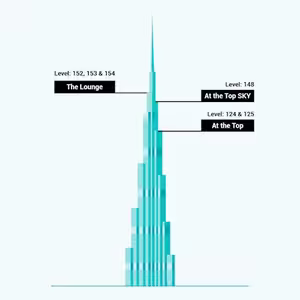 Veranstaltung: Burj Khalifa: Drink + SKY Level 148 Fast Track Entry Ticket, Burj Khalifa in Dubai